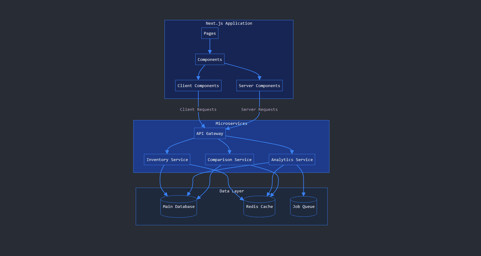 Competitor comparison interface